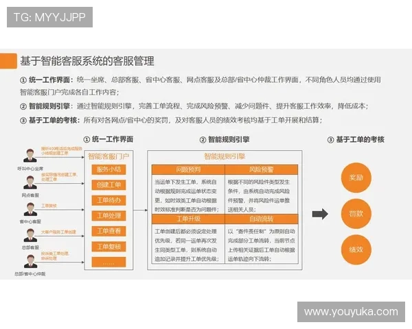 凯发电子官方网站为用户提供多渠道的客服支持与问题解决方案