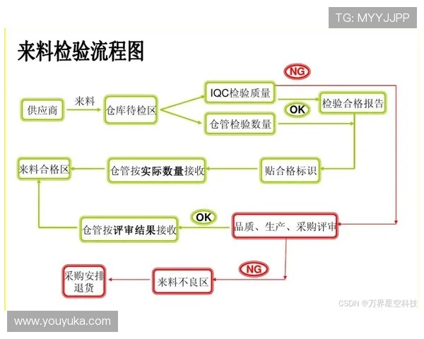 全面解析K8亚洲登陆流程与常见问题解决方案